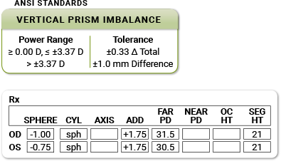 ANSI Standards and Prescription