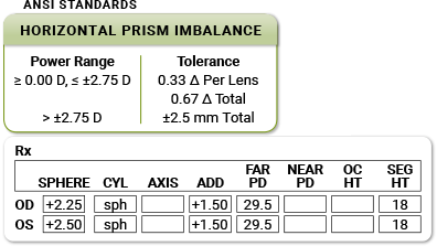 ANSI Standards and Prescription