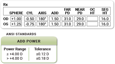 Prescription and ANSI Standards
